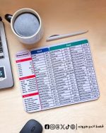 Windows shortcuts & word & excel -mouse pad - الصورة 2