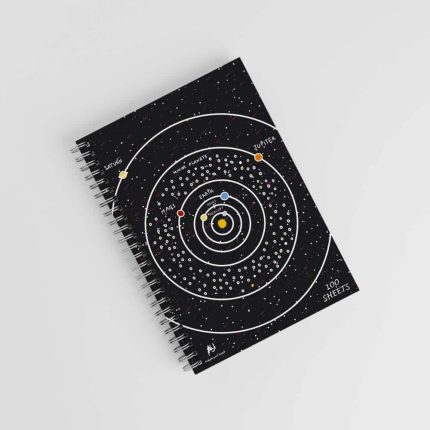 Planet with solar system -note